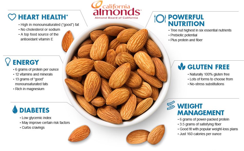 Almonds For Energy
