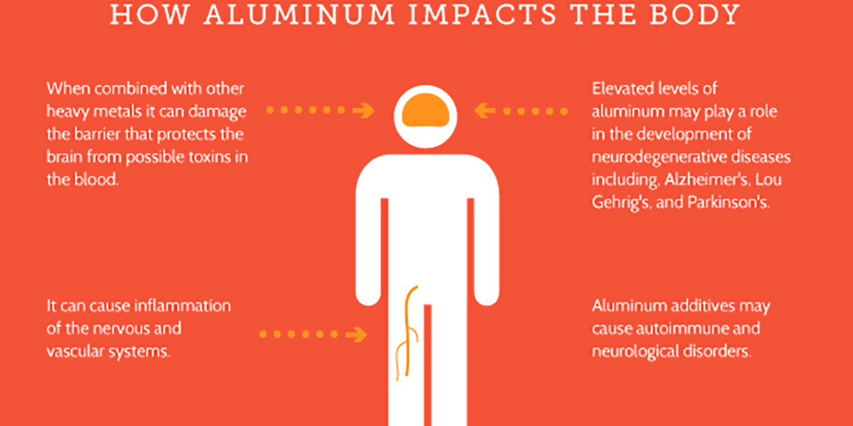 Is There An Association Between Aluminum And Alzheimer’s?