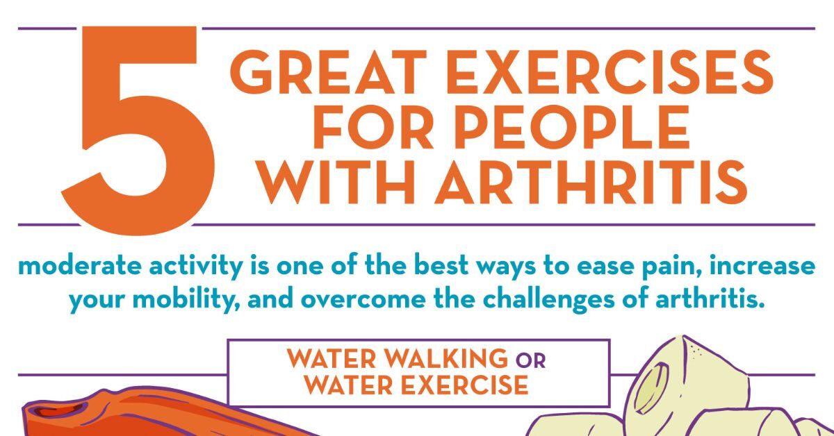 Arthritis Exercise Infographic F