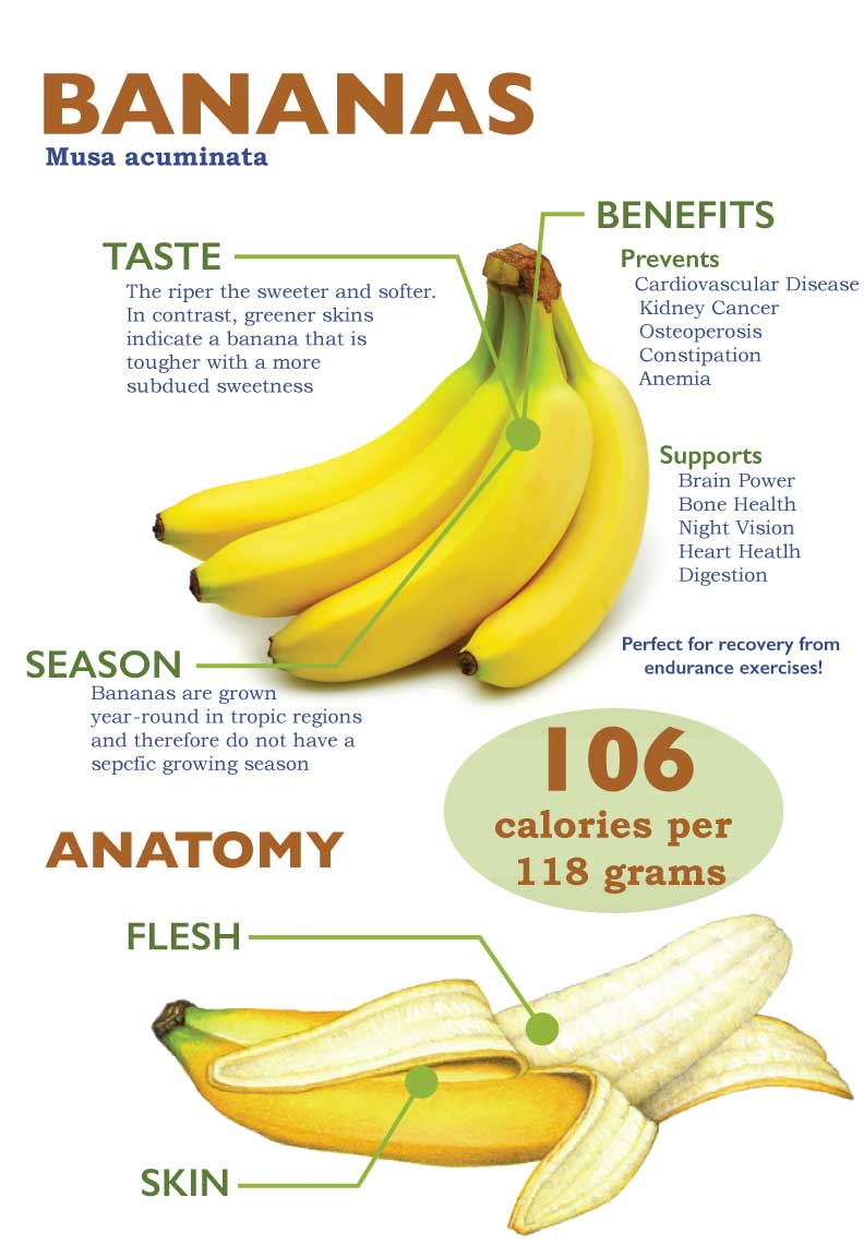 health benefits of bananas 