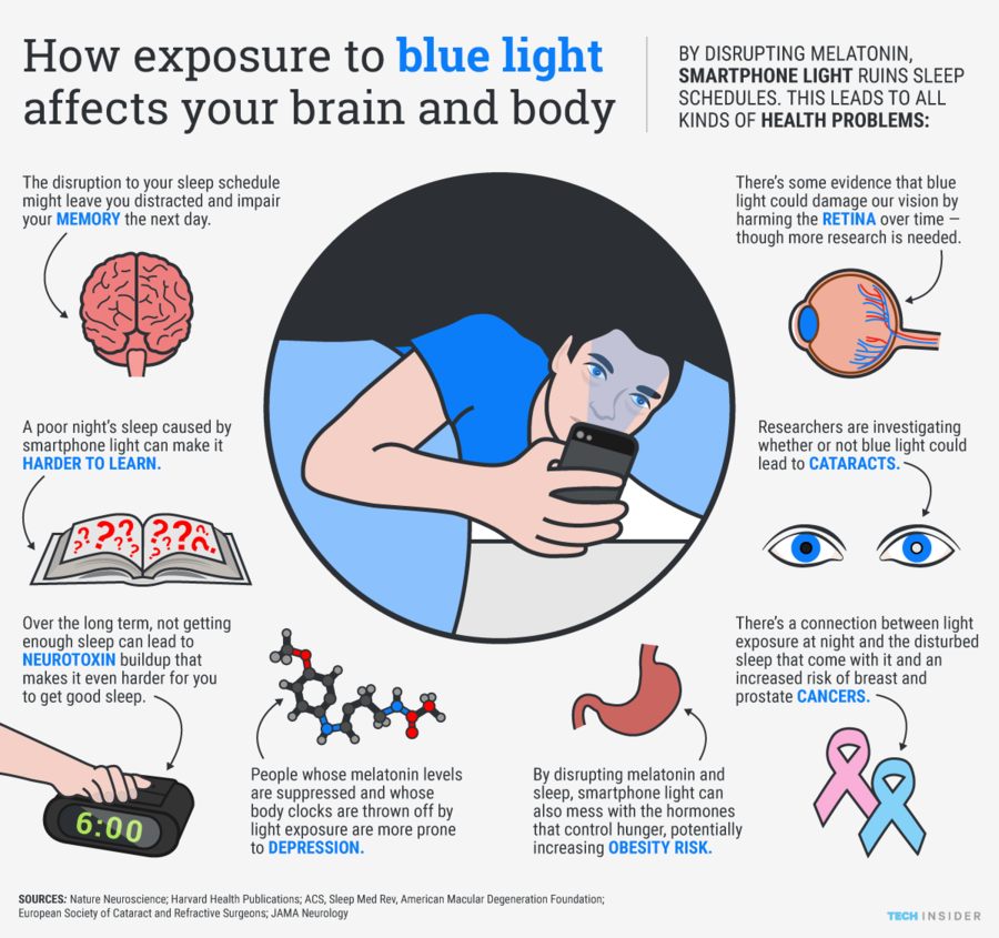 blue light infographic