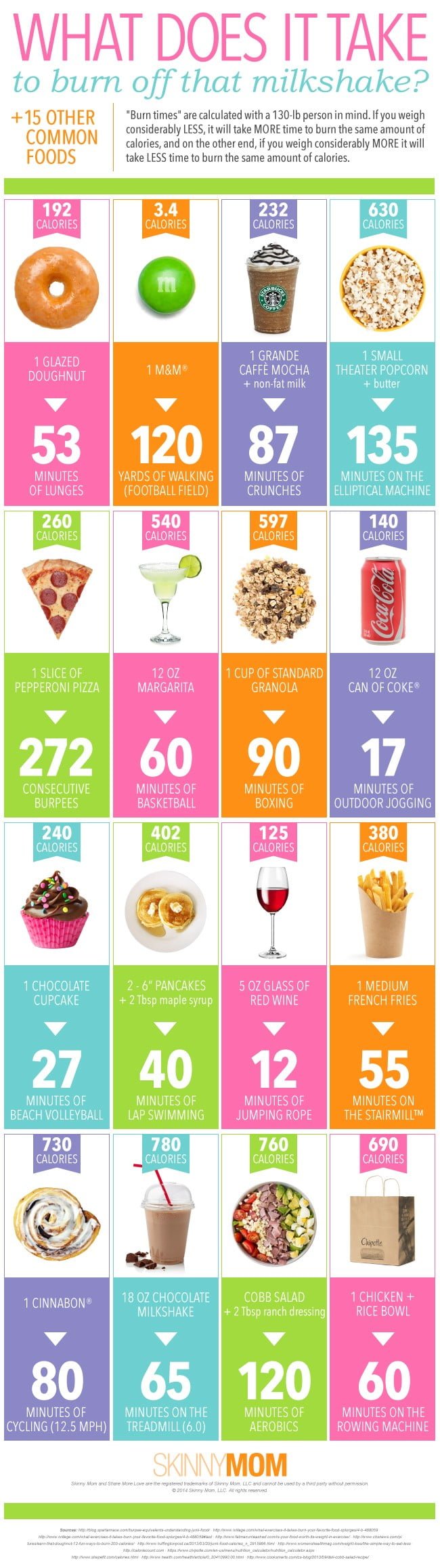 calorie infographic