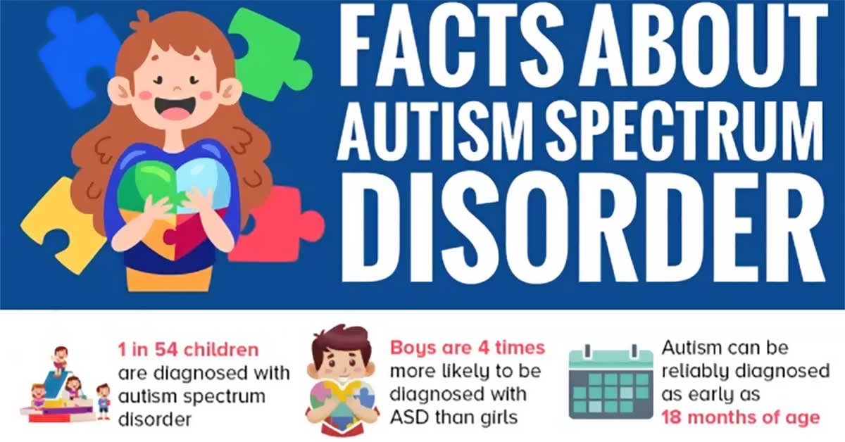 Facts About Autism Infographic F