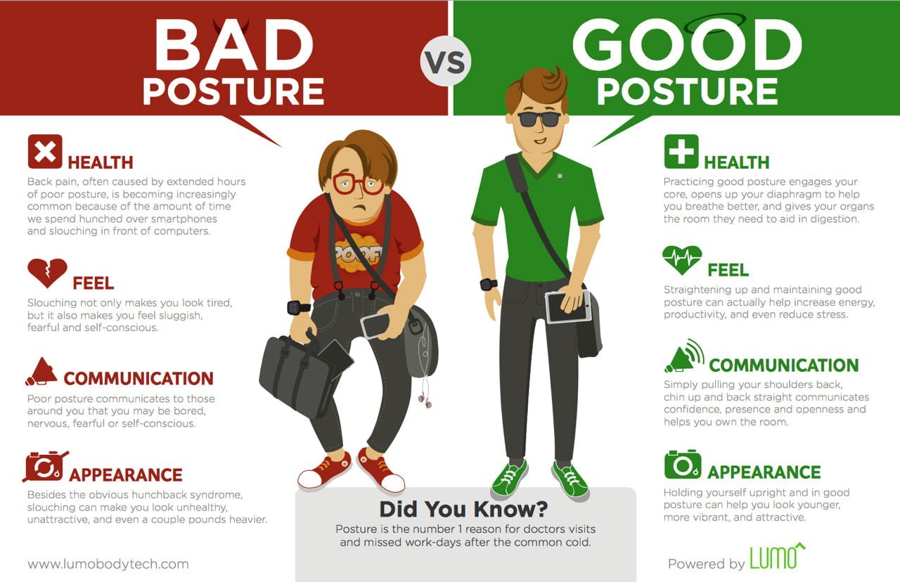 good-vs-bad-posture-infographic