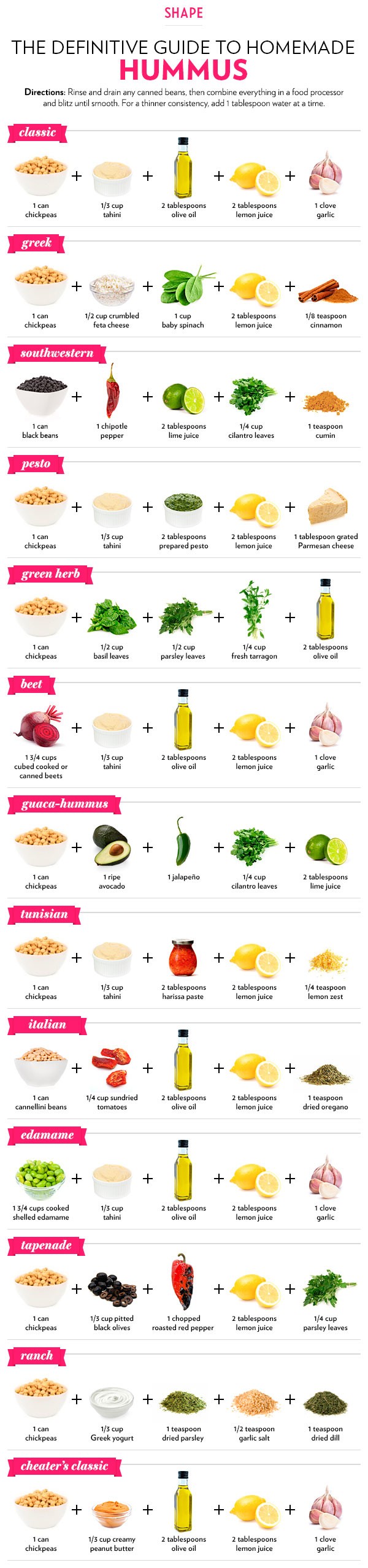 guide to hummus