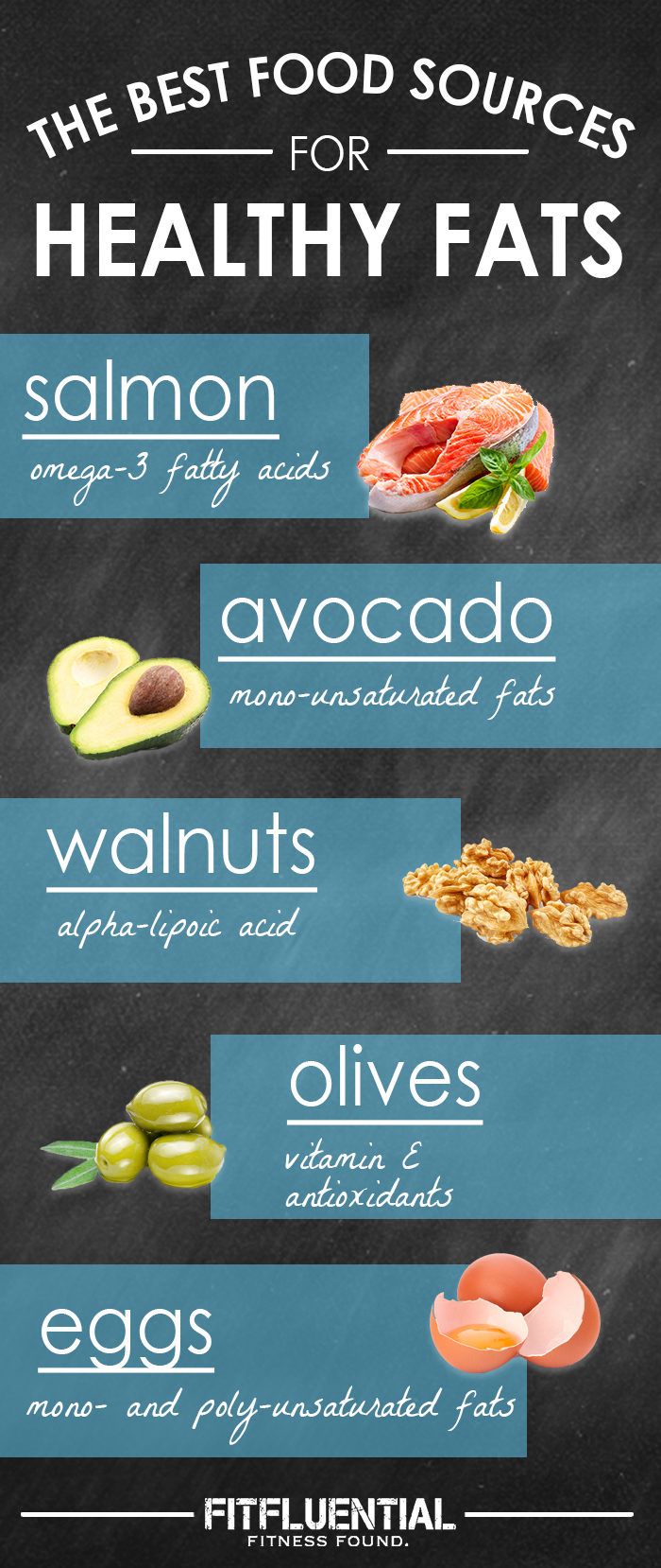 healthy fats infographic
