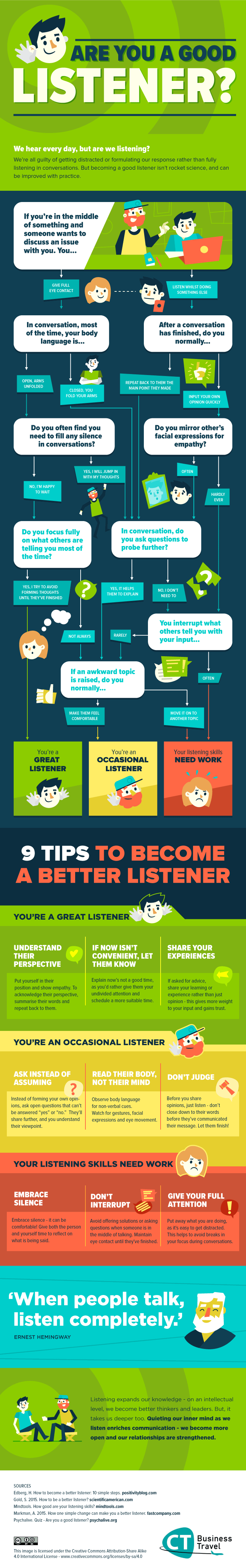 How To Be A Good Listener