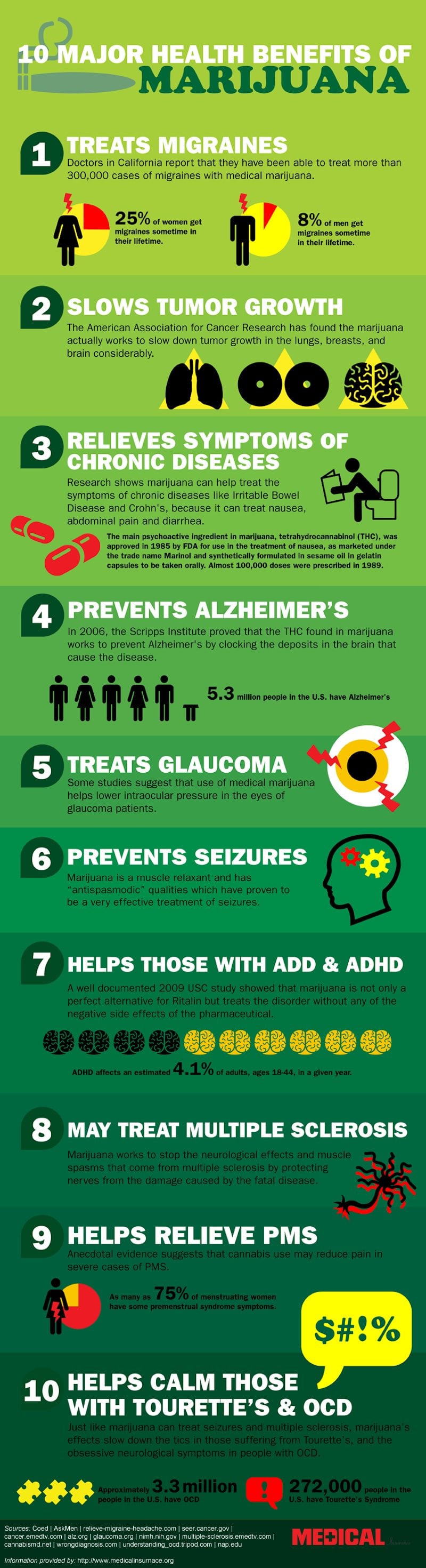 Health Benefits of Marijuana Infographic