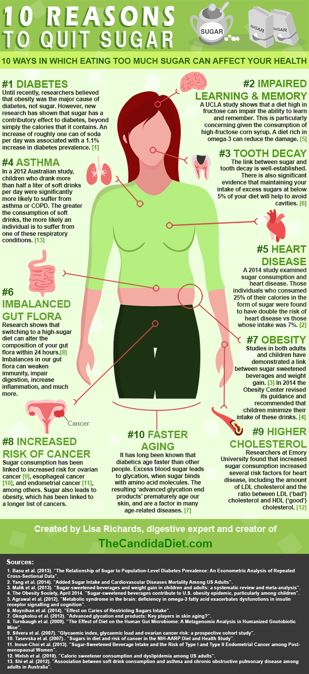 reasons to quit sugar infographic