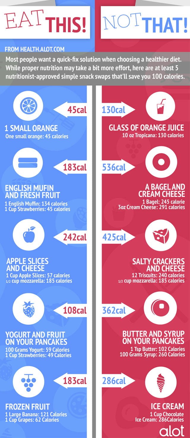smart-snack-infographic