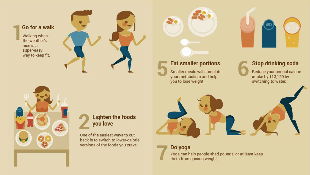 10 Proven Ways How To Lose Weight Without Exercise